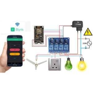 Home Automation System